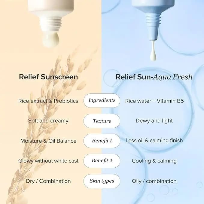 Relief Sun Aqua-Fresh: Rice + B5 SPF 50+ PA++++, 50 ml, Beauty of Joseon