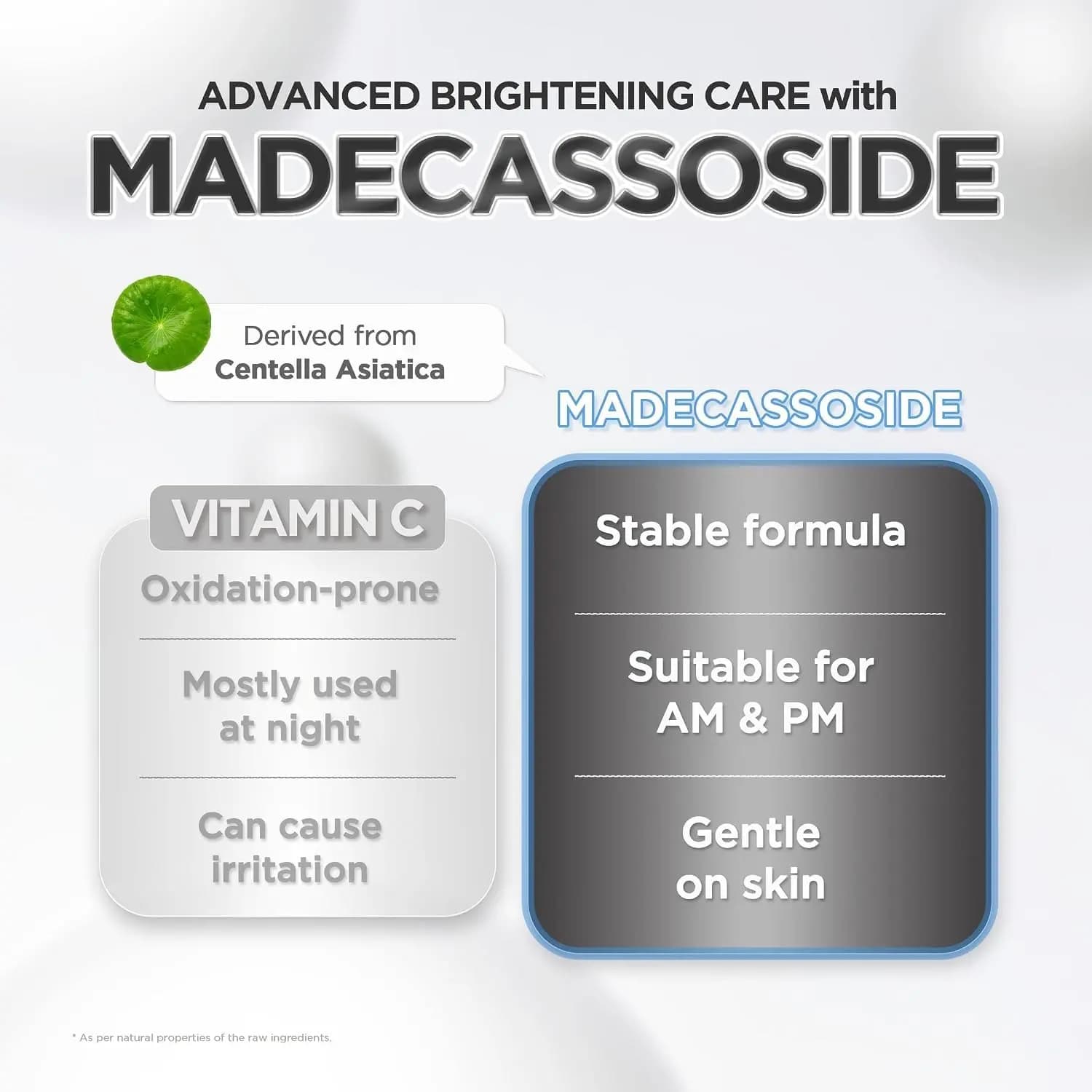 Madagascar Centella Tone Brightening Capsule Ampoule, 100 ml, SKIN1004